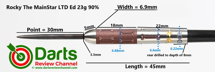 Alien - Rocky Limited Edition